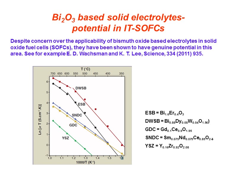 Bi2O3 based solid electrolytes- potential in IT-SOFCs Despite concern over the applicability of bismuth